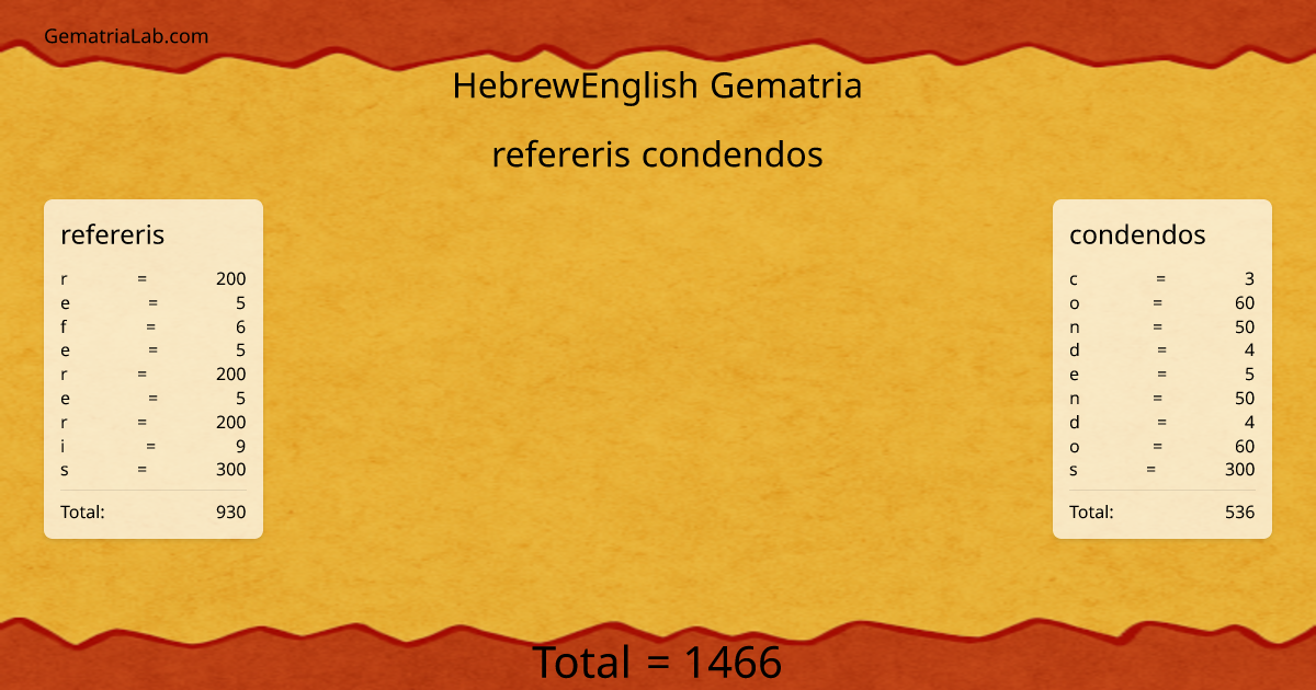 refereris condendos in hebrewEnglish Gematria